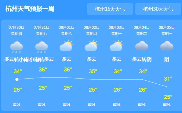 浙江气温升至36℃伴有雷阵雨 预计今年8月份台风数量较多