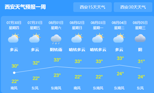 西安连日有雷雨 最大降水量达39.8毫米