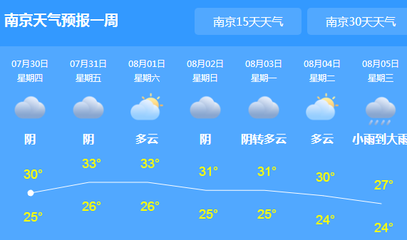 江苏沿淮未来三天有雷雨 伴有8～9级大风出现