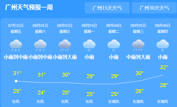 广东未来三天持续高温 伴有暴雨到大暴雨