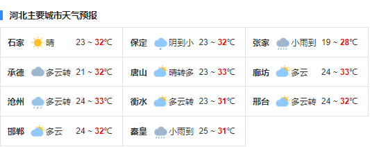 河北未来三天多雷雨天气 平均最高气温在27℃～34℃左右