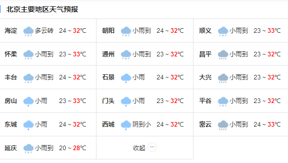 未来三天北京持续“烤温”模式 伴有雷雨天气