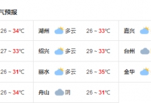 浙江今明两天持续高温 平均气温在35℃至37℃左右