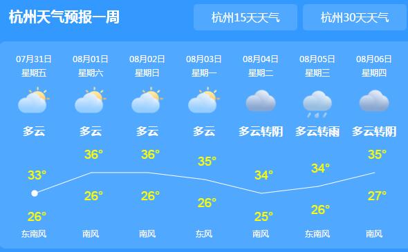 这周末浙江天气依旧晴热高温 气温最高可达37℃需要防晒