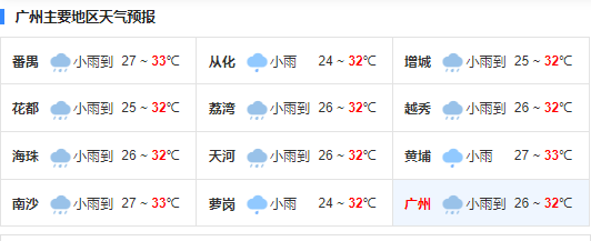 广州未来一周多有暴雨 局地伴有强降水