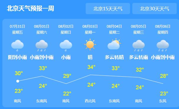 北京暴雨黄色预警降雨量突破50毫米 这周末雨水还会持续在线