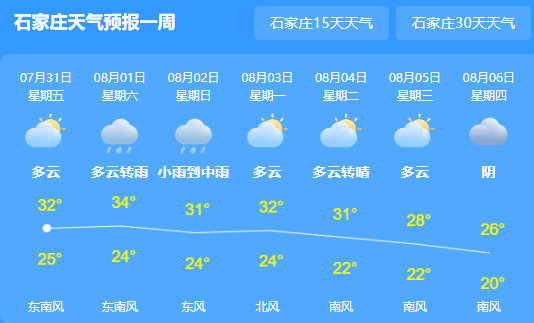 河北未来三天多雷雨天气 平均最高气温在27℃～34℃左右