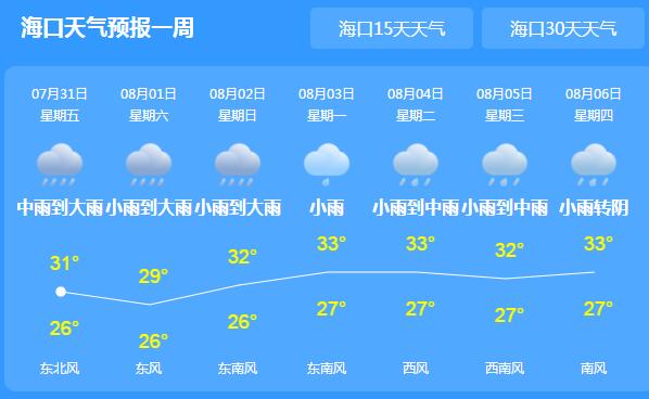 今起海南迎大范围强降雨 大部地区高温暂缓仅30℃出头