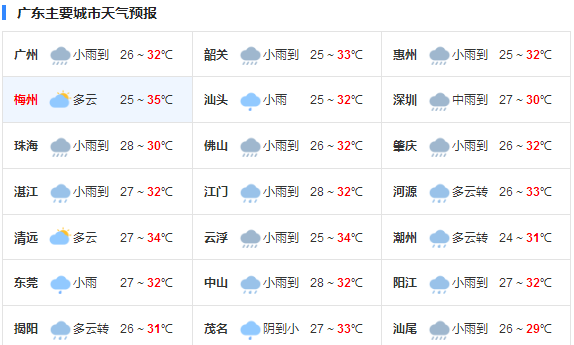 广东未来三天持续高温 伴有暴雨到大暴雨