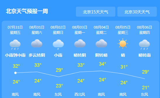 未来三天北京持续“烤温”模式 伴有雷雨天气