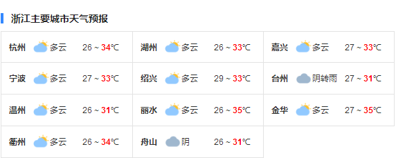 浙江今明两天持续高温 平均气温在35℃至37℃左右