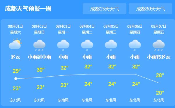 成都暴雨蓝色预警降雨量100毫米以上 气温普遍25℃左右体感凉快