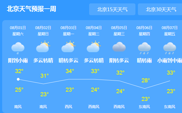 北京今明天仍有雷雨 伴有短时强降雨和风雹