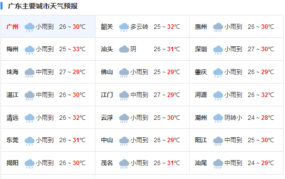 今年3号台风“森克拉”或生成 广东未来三天有特大暴雨侵袭