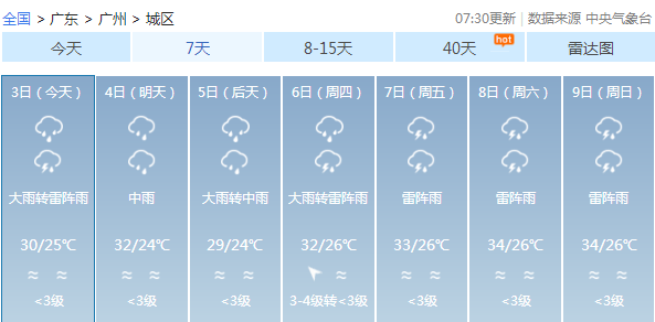 广东连日三天有降雨 部分地区有大暴雨