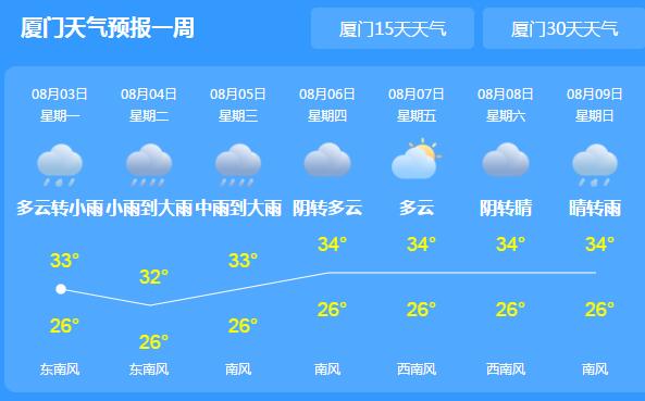 4号台风“黑格比”今夜登陆闽浙沿海 今日厦门仅30℃出头伴有小雨