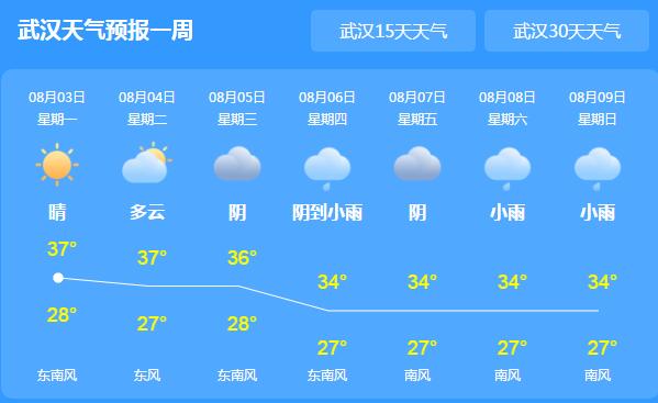 湖北继续发布高温橙色预警 武汉局地最高气温37℃以上