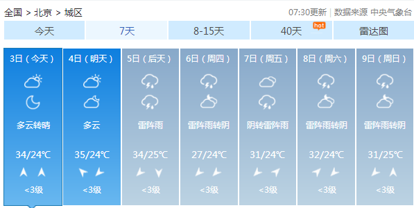 北京今明两天以晴热天为主 局地伴有雷雨天气