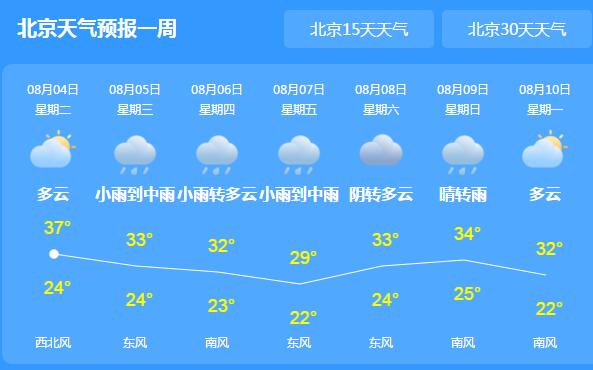 北京高温再破记录 市区部分站点气温超过40℃