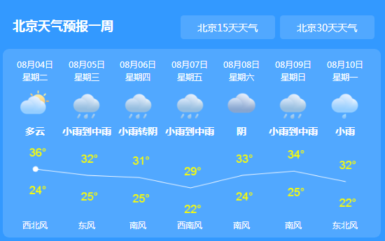 北京炎值爆表创纪录 本市最高气温突破40℃以上
