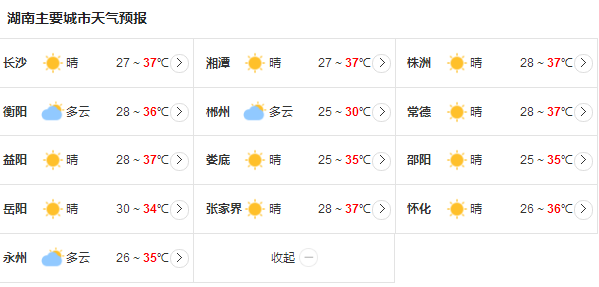 湖南将持续高温“炎值” 最高气温有望突破38℃以上