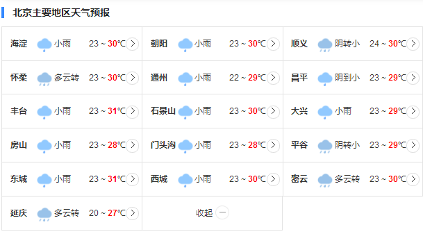 北京今起三天雷雨频繁 气温维持在30℃左右