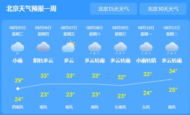 北京多地发布雷电蓝色预警 市民们出行需携带雨具