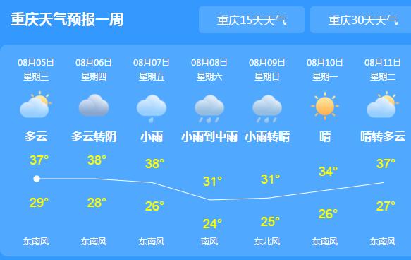重庆最高气温超40℃酷暑难耐 午后可能有阵雨或雷雨出没