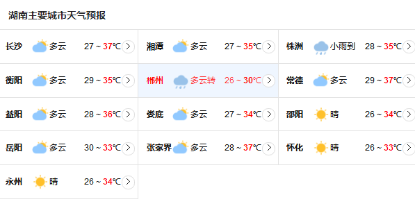 湖南多地“炎值”爆表 未来三天有雷雨天气