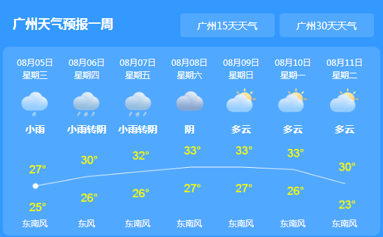 今日广东多地倾盆大雨 明后天仍有雷雨天气