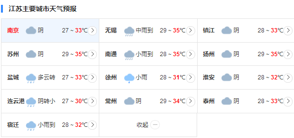 江苏未来三天暑气逼人 最高气温达35℃以上