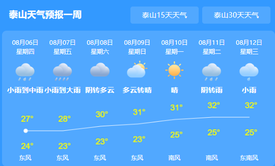 山东今日有暴雨 旅游景区紧急疏散游客上千人