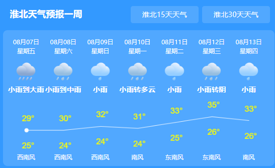 安徽未来三天有强降水 伴有7～8级的雷暴大风