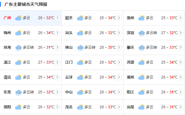 今日立秋广东暑气逼人 气温普遍在33℃～36℃左右