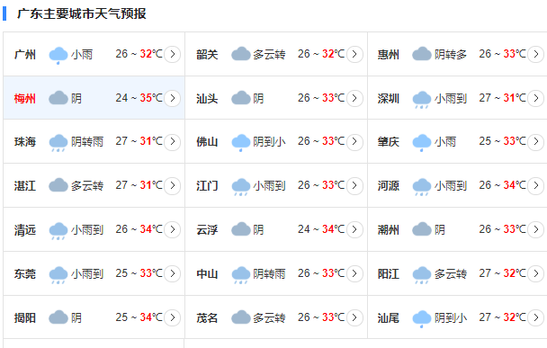 广东今日气持续升温 最高气温达36℃