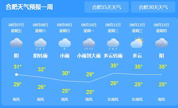 立秋节气安徽有雨水相伴 今日合肥气温最高仅30℃出头