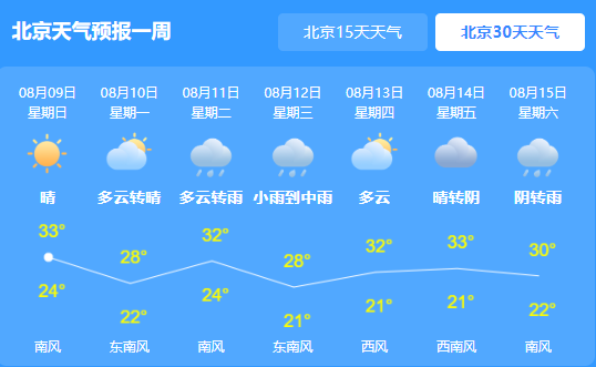 北京未来三天持续雷雨 伴有33℃体感闷热天气