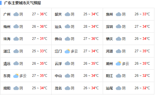 广东今明两天持续有雷雨 伴有34℃～37℃的高温天气
