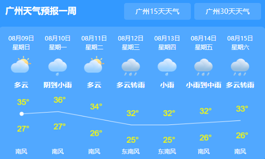 广东今明两天持续有雷雨 伴有34℃～37℃的高温天气
