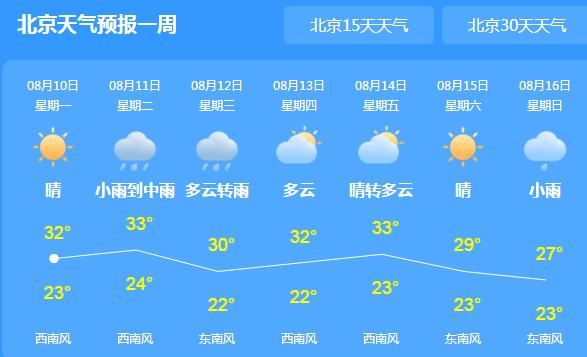 未来三天雷阵雨频繁光顾北京 市区气温普遍在30℃上下