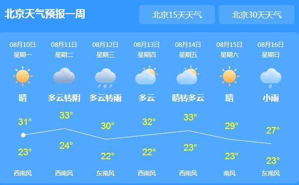 北京未来三天频繁有雷雨 伴有大雨到暴雨天气