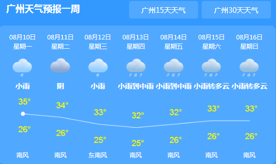 广东今日持续高温 伴有34～的37℃高温天气