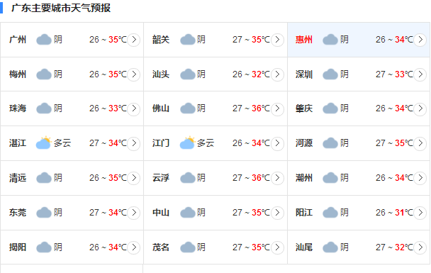 广东今日持续高温 伴有34～的37℃高温天气