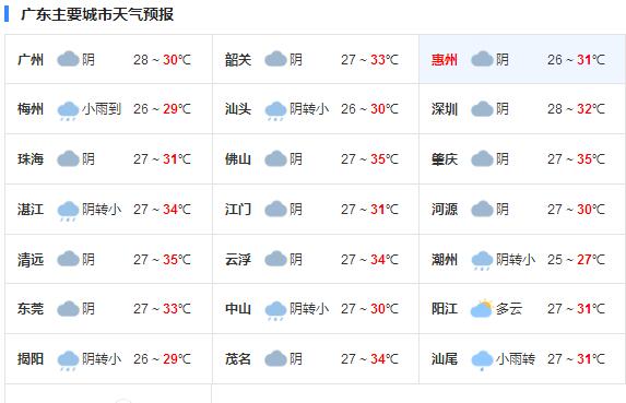 广东今日持续炎热高温 局地有分散性雷雨