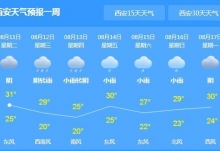 陕西未来三天降雨频繁 局部地区有中到大雨