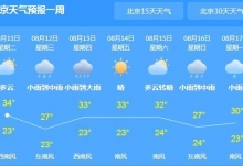 北京明天有强降雨 降雨量或达到200毫米以上