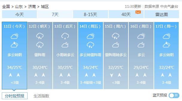 山东本周内降雨持续增多 局部有暴雨伴有雷电