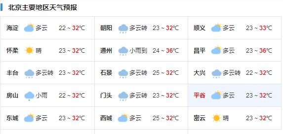 北京今日33℃高温 晴热天气体感闷热