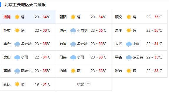 北京明天有强降雨 降雨量或达到200毫米以上