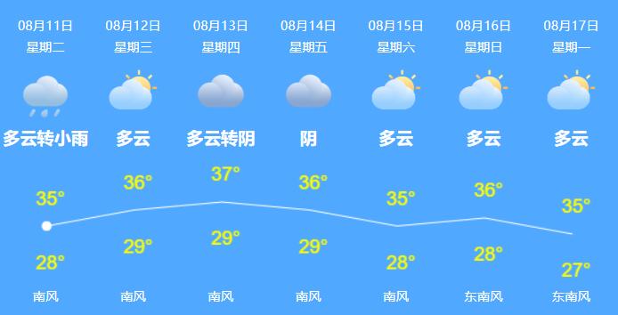 2020上海台风最新消息今天 台风“米克拉”对上海有什么影响